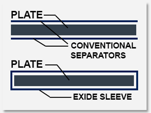 sleeve-separators